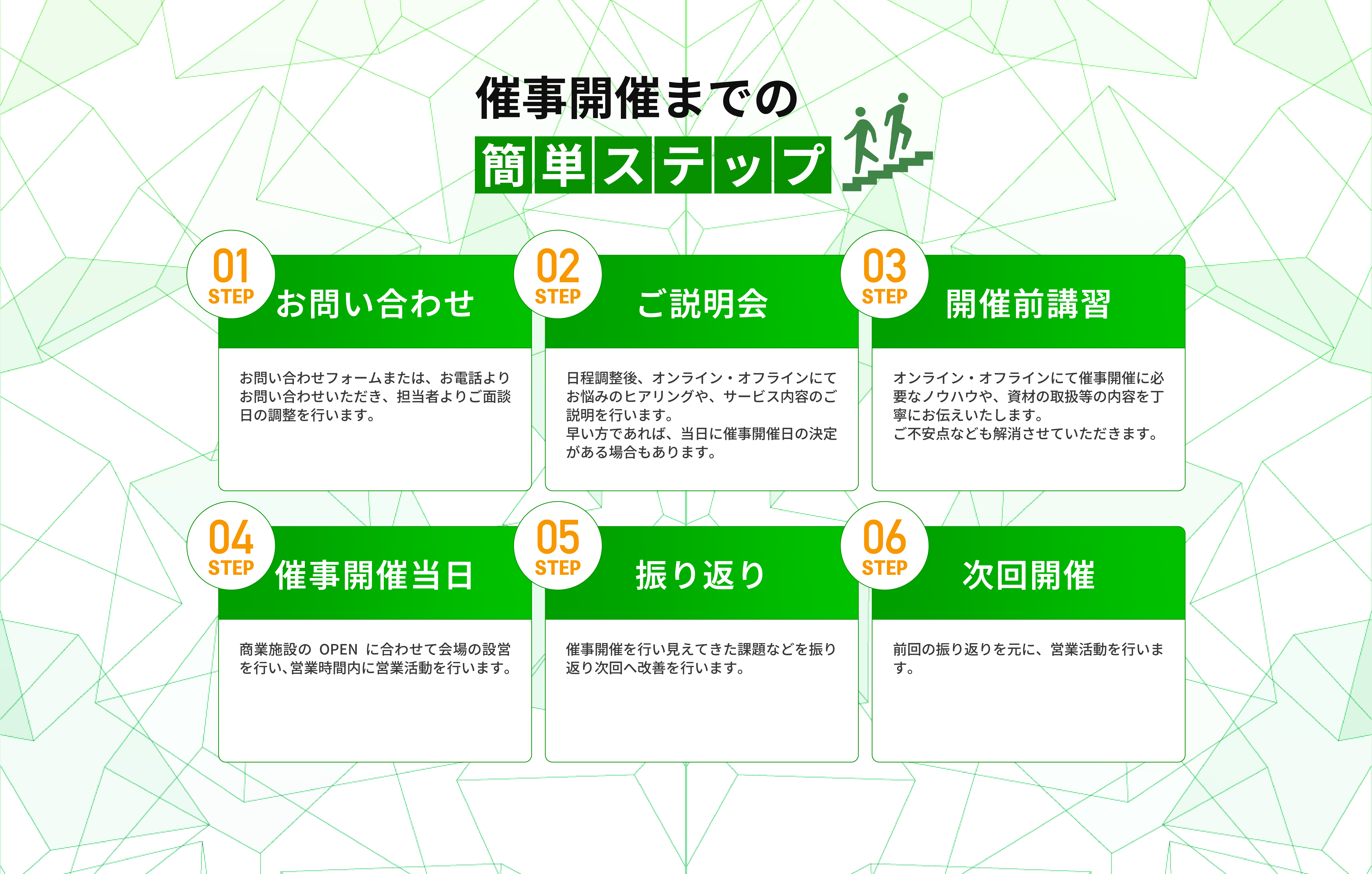 祭事開催までの簡単ステップ